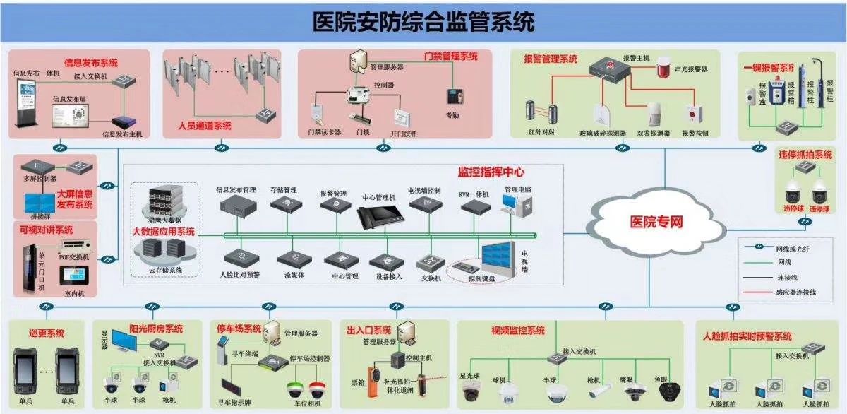 新一批弱電工程經(jīng)典系統(tǒng)拓撲圖詳解 安防監(jiān)控系統(tǒng)工程篇