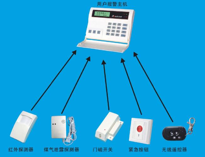 東三省監(jiān)控器安防互聯(lián)報警系統(tǒng)與弱電工程 構(gòu)建智慧安防新生態(tài)